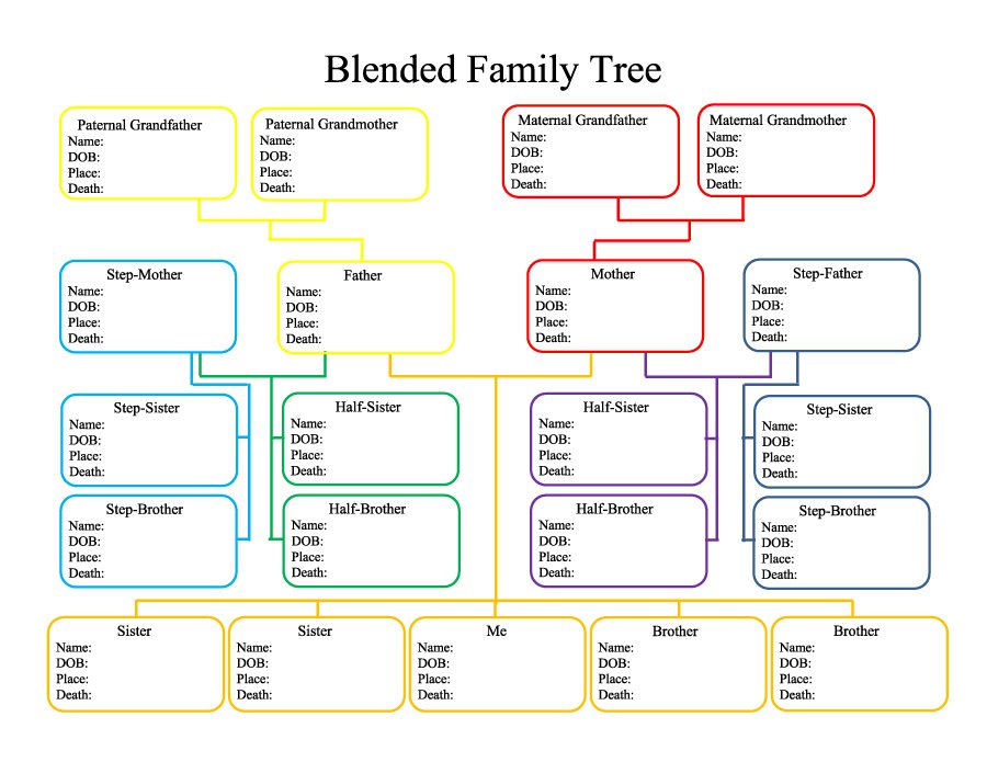 make a family tree for free